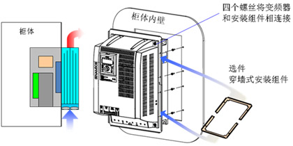 变频器如何安装示意图图片